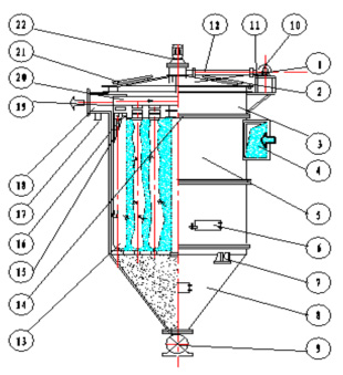 ZC-Ⅱ/Ⅲ型回转反吹扁袋除尘器部结构