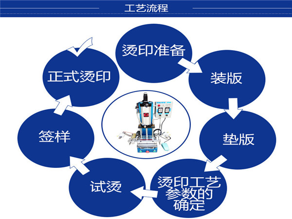 小型气动烫金机 